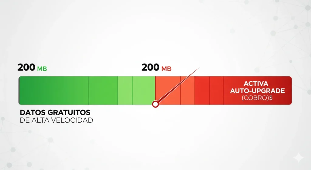 FreedomPop México apn