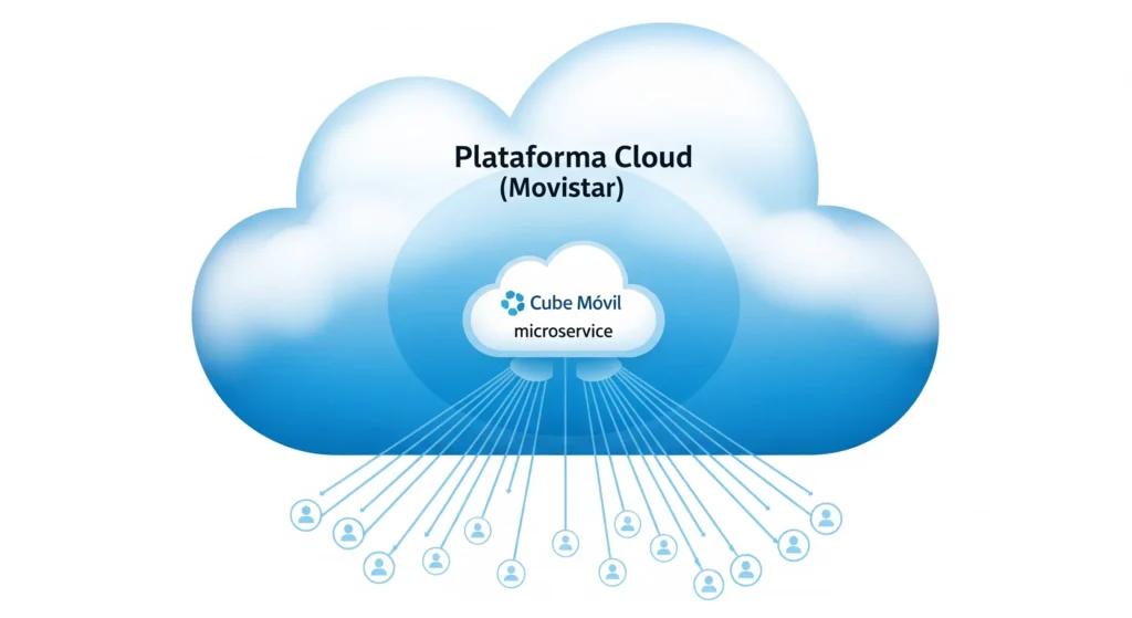 Cube Móvil apn España